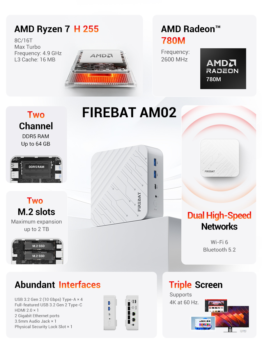 FIREBAT AM02 Mini PC AMD Ryzen - Ram Memory Module reseña y precio