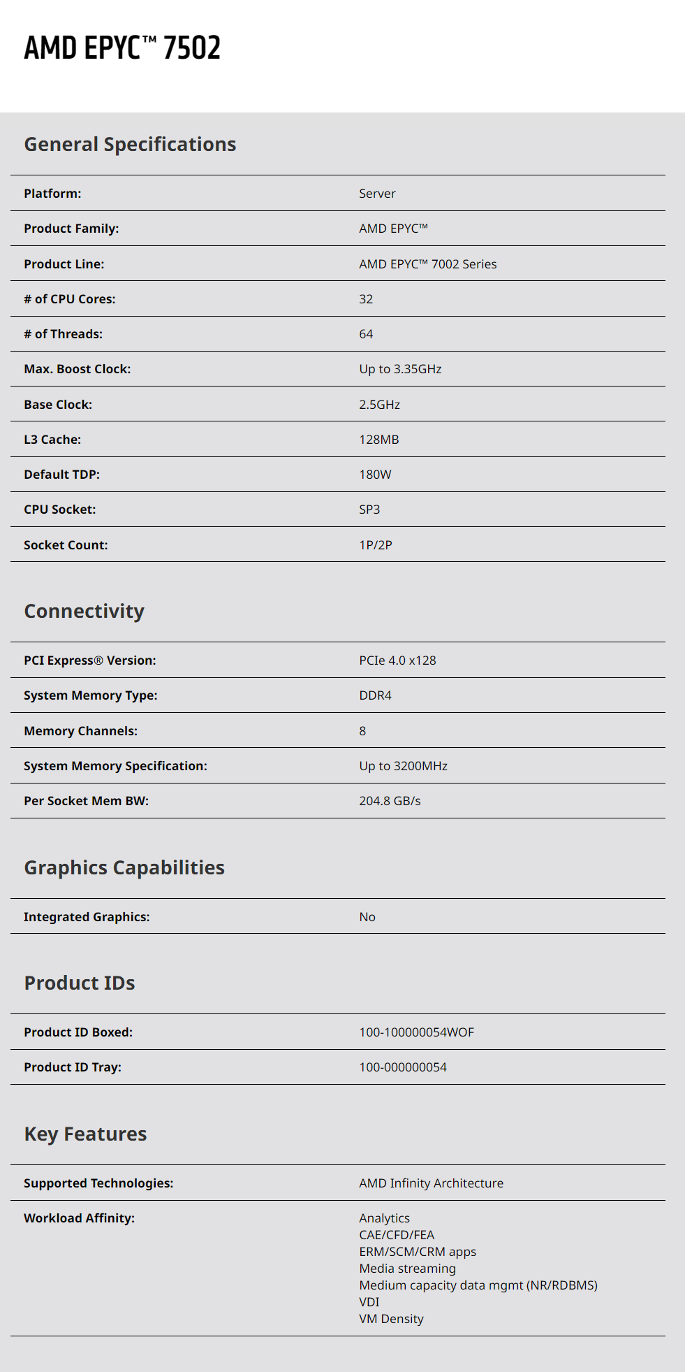Procesador Epyc 7502 32 núcleo - Ddr4 3200Mhz reseña y precio