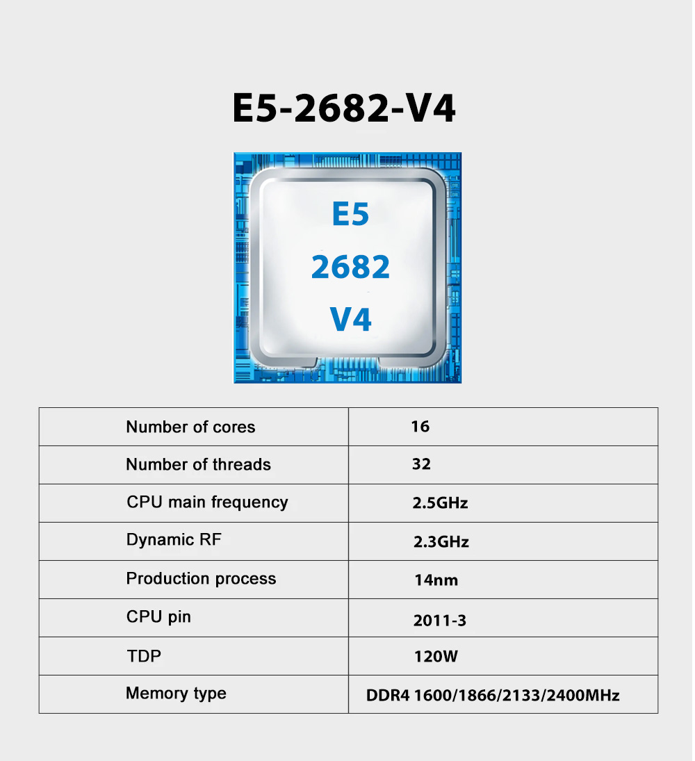 Conjunto de placa base para ju - 128Gb Ddr4 Ecc Lrdimm 3200Mhz reseña y precio